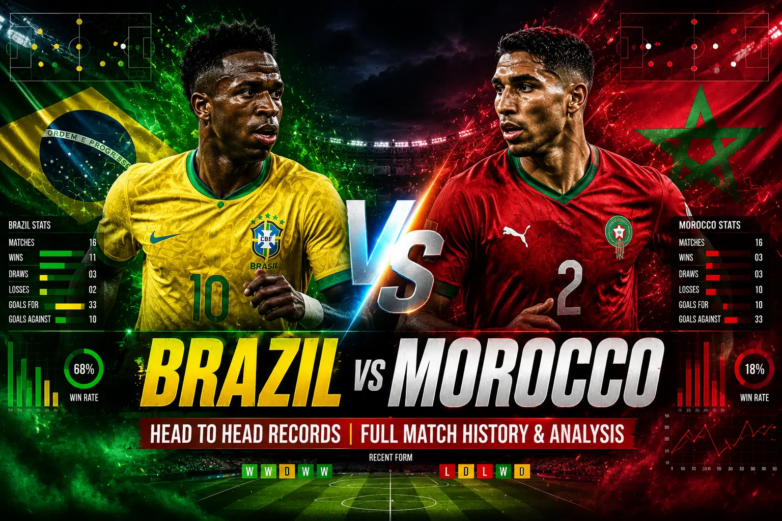 Brazil vs Morocco Head to Head Records – Full Match History & Analysis